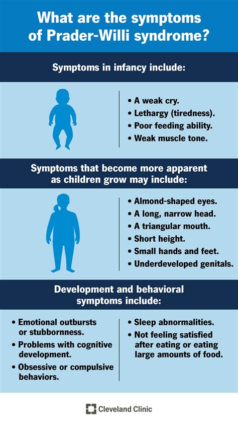 prader willi syndrome symptoms.